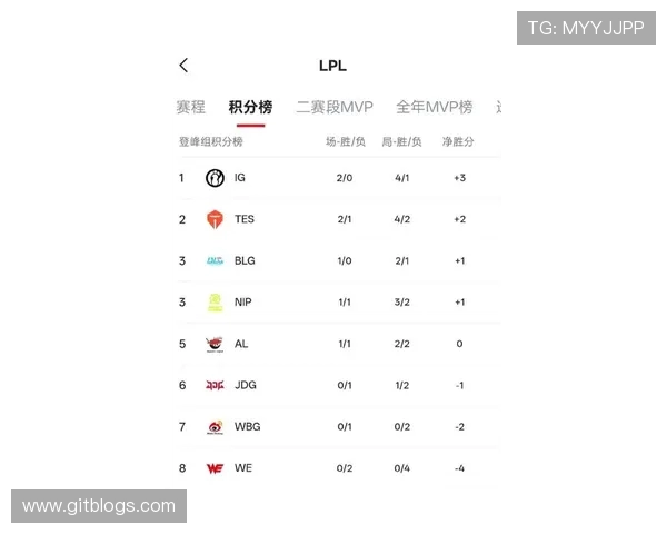 王者荣耀最新力量排行榜揭晓TES战队荣登榜首引发热议